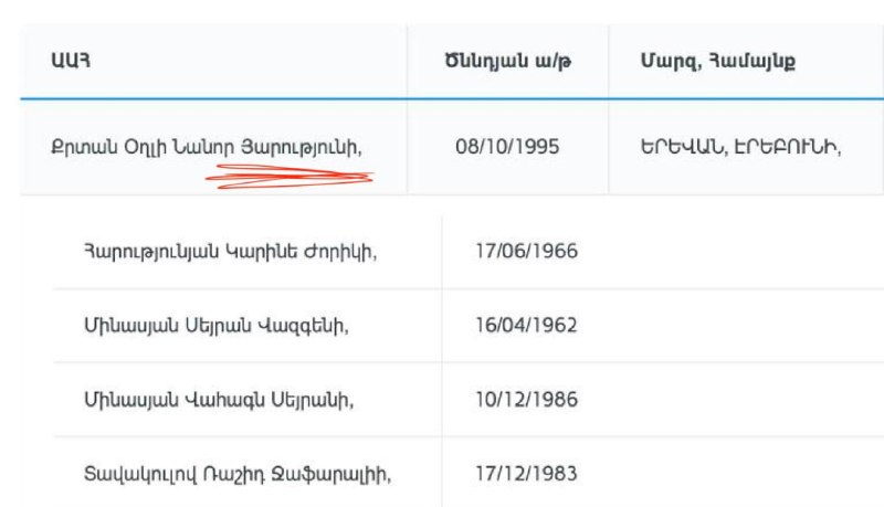 Вардан Алексанян опровергает информацию о «турке» в избирательных списках на местных выборах