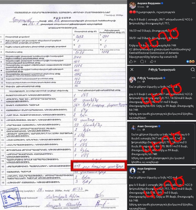 Тарон Чахоян опроверг ложь оппозиции: «Гражданский договор» получил 717 голосов из 1276 на выборах в ОМСУ