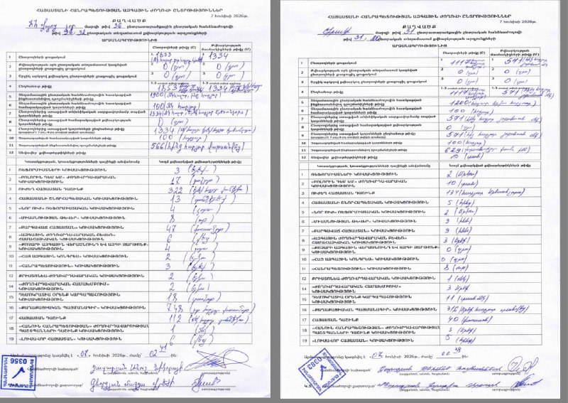 ЦИК Армении проверяет протоколы с участков: на участке 26/7 партия «Гражданский договор» набрала 717 голосов